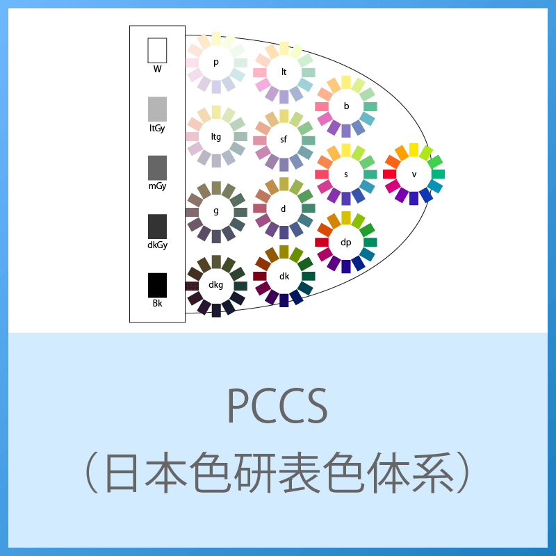 PCCS色彩掛図（色相環・PCCSトーン表）-